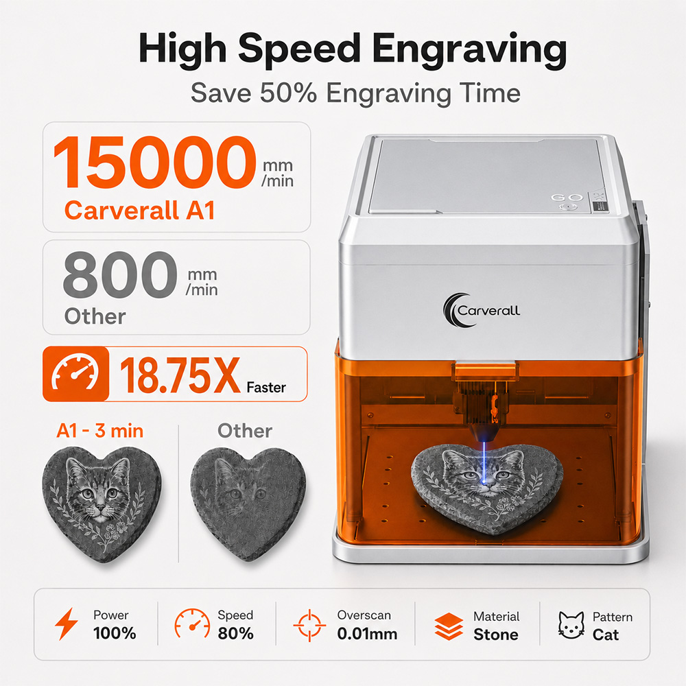 Carverall A1PRO 10W Laser Engr - огляд і ціна Spirit Level